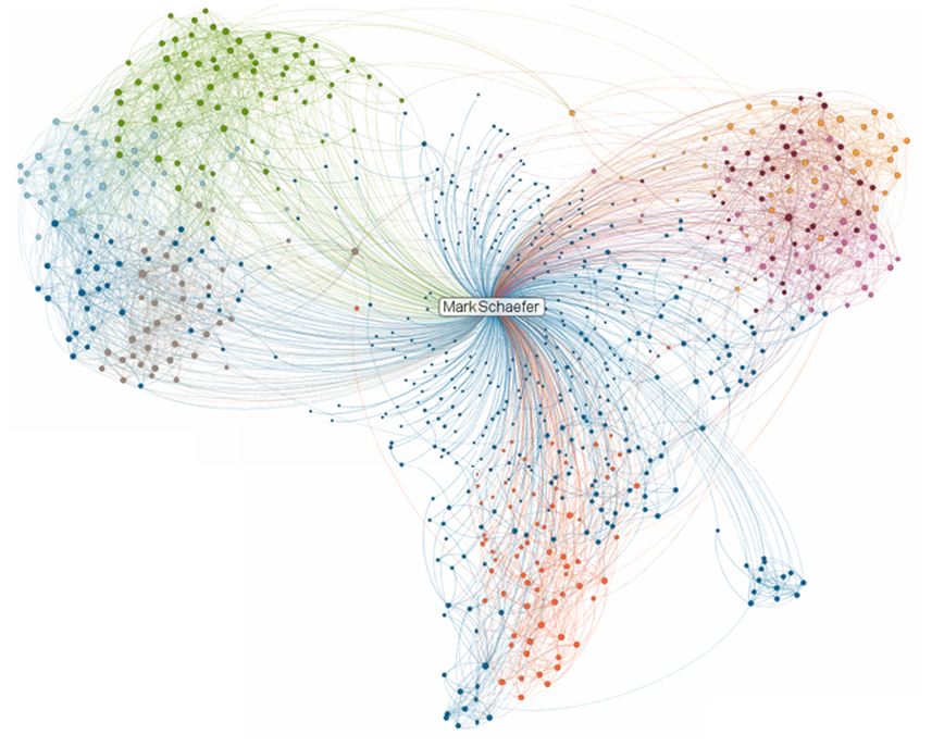 linked in map