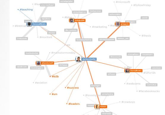 node graphic