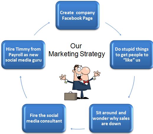 our strategy