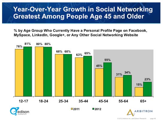 Edison research graph