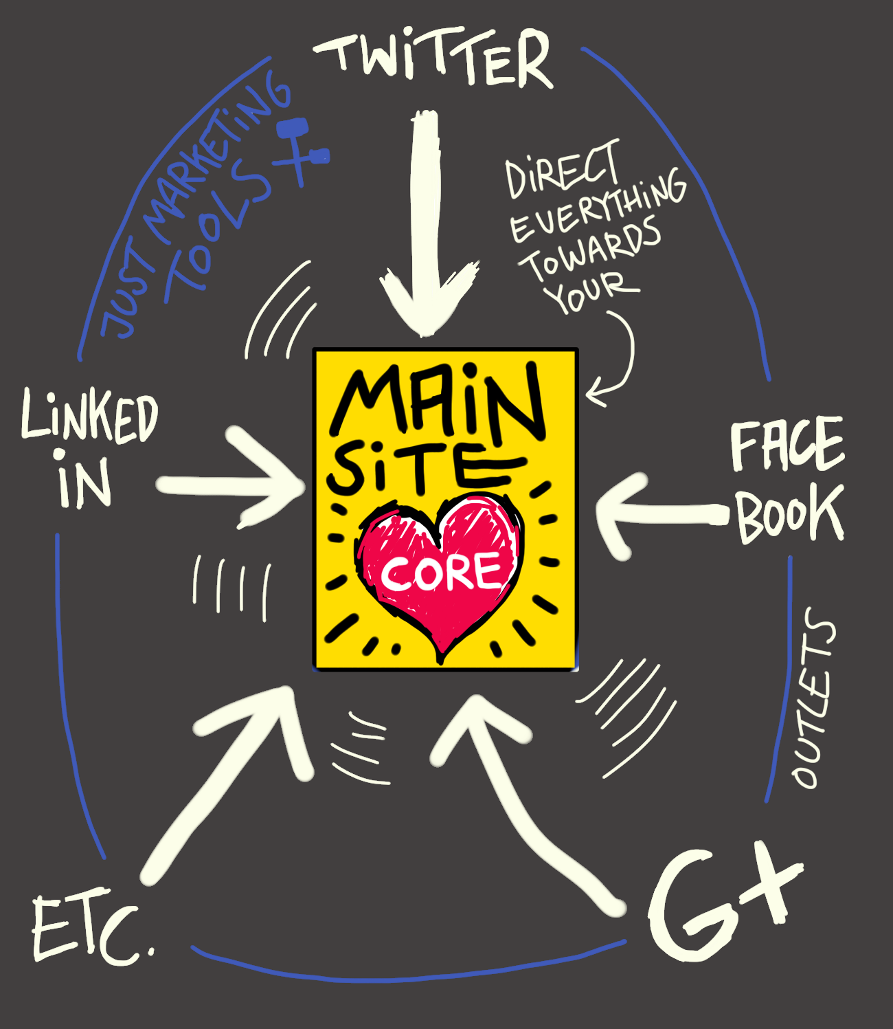 social media dangers social media dangers
