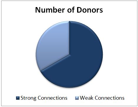 donor 1
