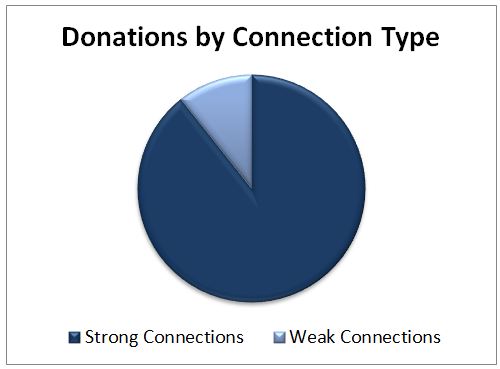 donor 2