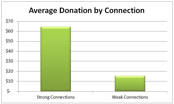 donor 3