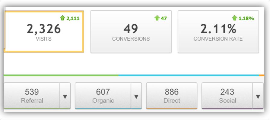 Five tools to help with your social media makeover