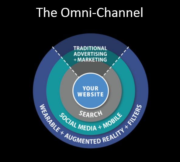 omnichannel marketing