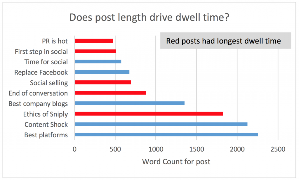 The business case for dwelling on dwell time Schaefer Marketing