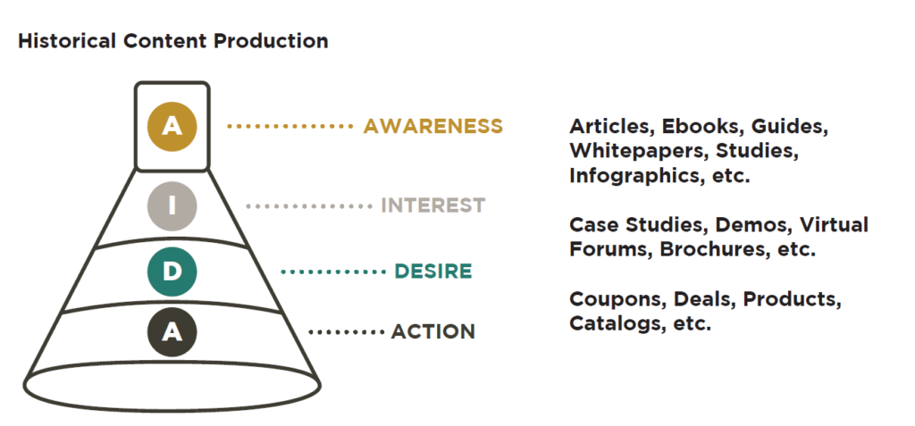 sales funnel