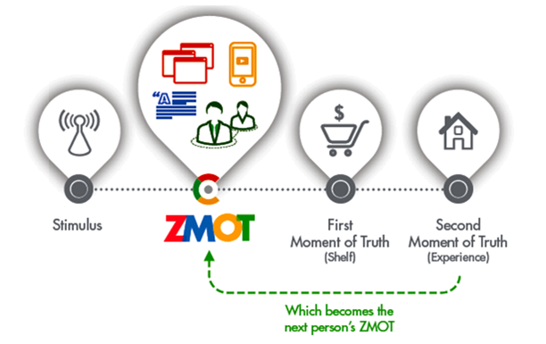 sales funnel
