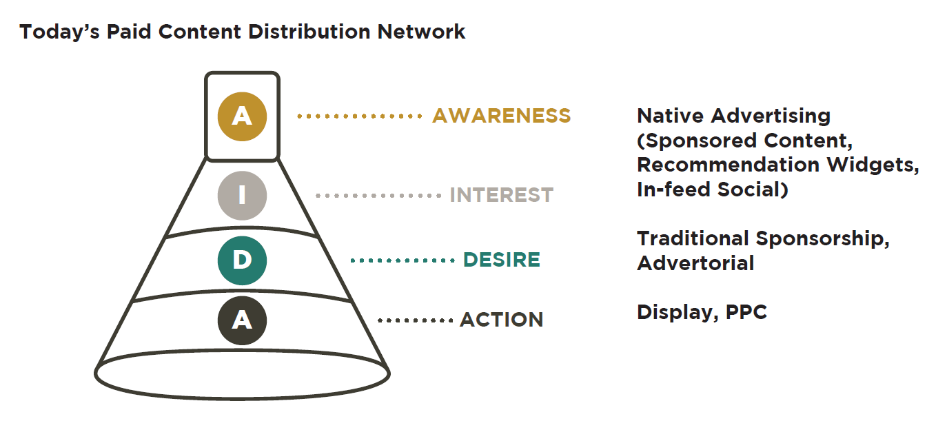 sales funnel