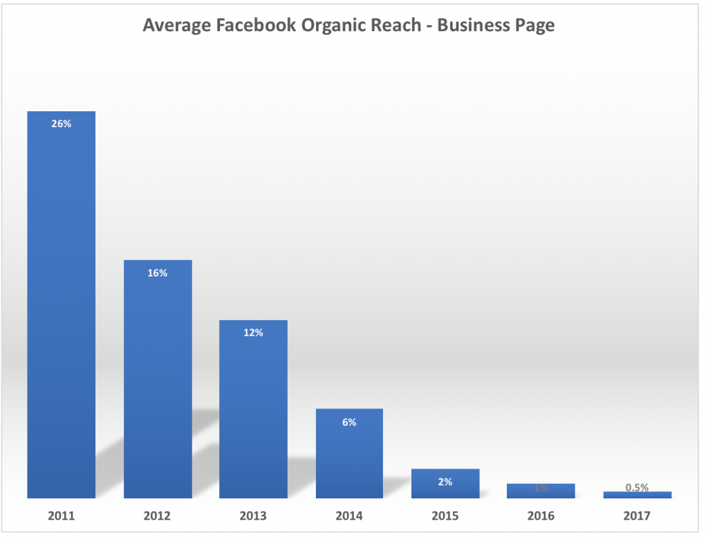facebook announcement