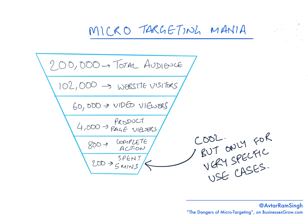 micro-targeting
